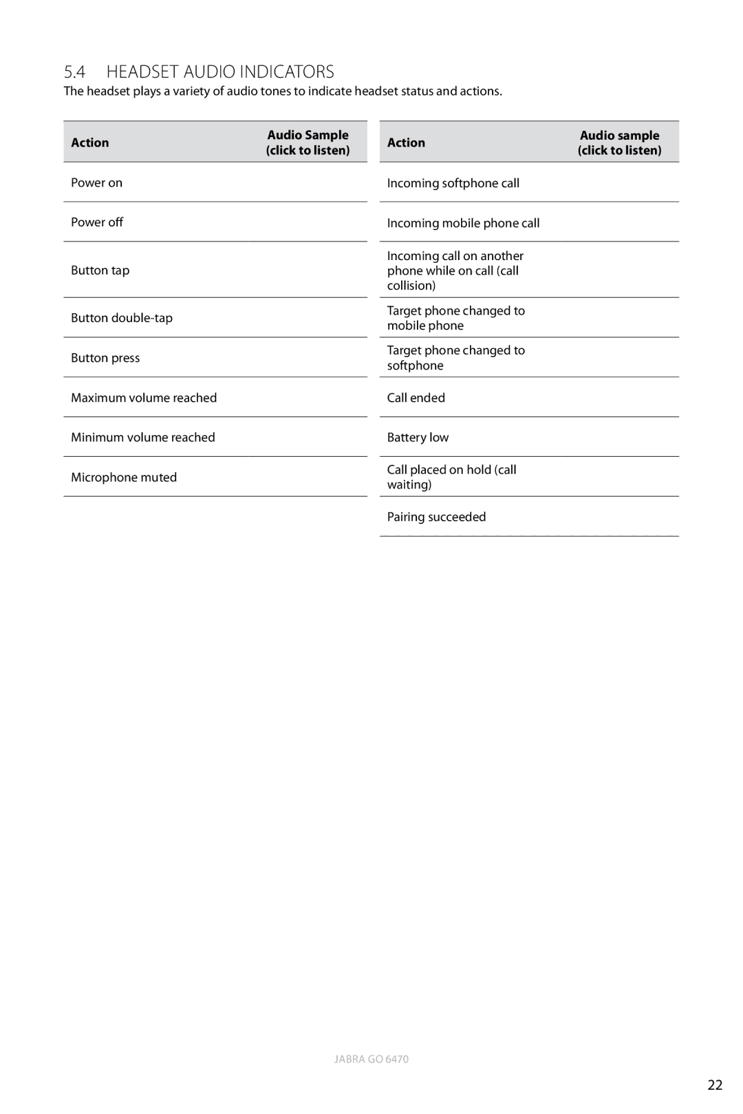 Jabra 6470 user manual Headset Audio Indicators, Action Audio Sample Click to listen 