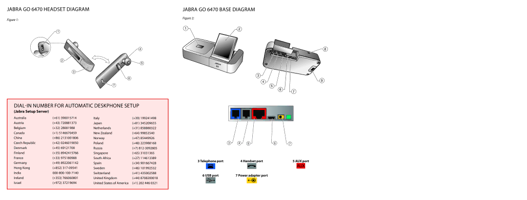 Jabra quick start Jabra GO 6470 Base Diagram, Power adapter port 