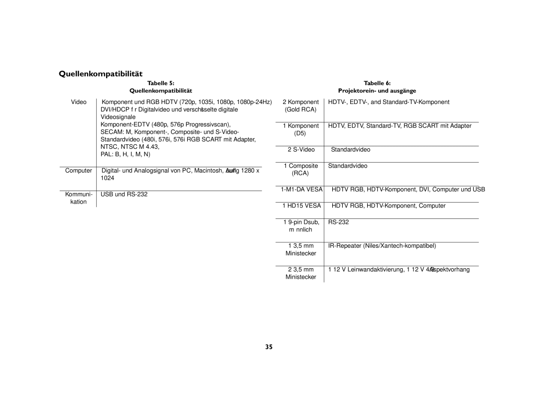 Jabra 7200 manual Quellenkompatibilität, Tabelle, Projektorein- und ausgänge 