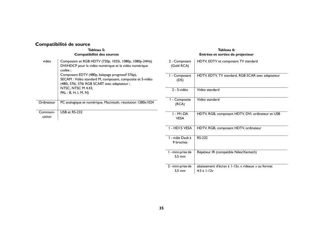 Jabra 7205 manual Compatibilité de source, Tableau, Compatibilité des sources, Entrées et sorties de projecteur 