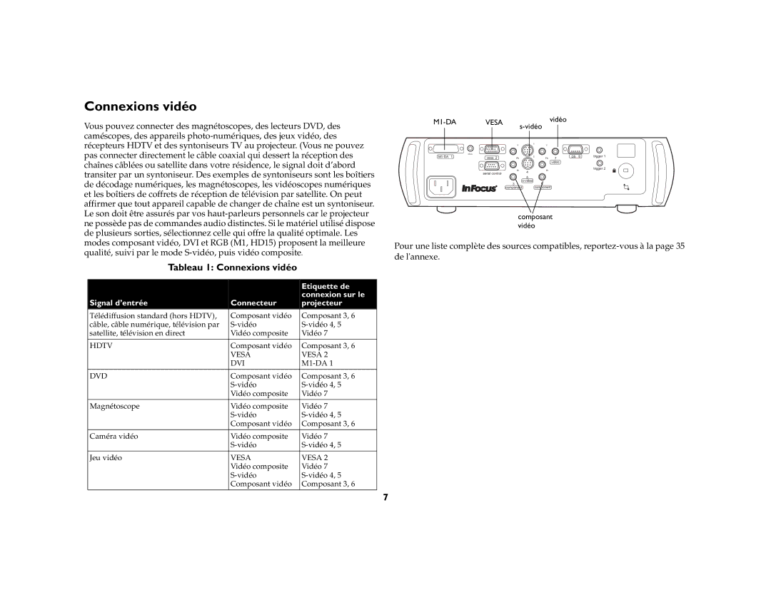 Jabra 7205 manual Tableau 1 Connexions vidéo 