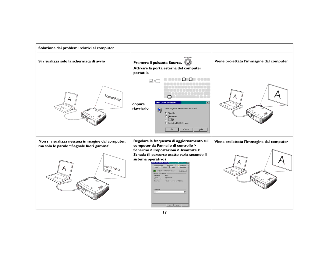 Jabra 7210 manual Oppure riavviarlo Viene proiettata l’immagine dal computer 