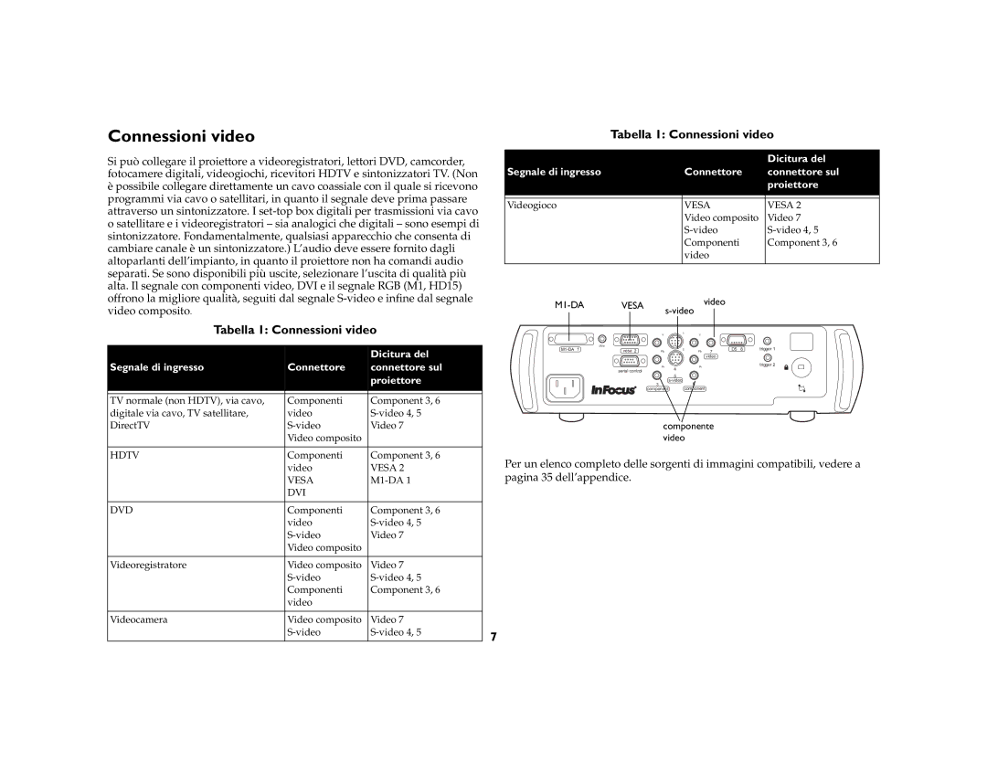 Jabra 7210 manual Tabella 1 Connessioni video 