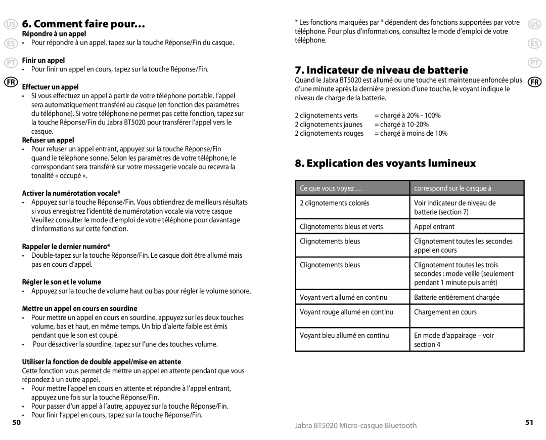 Jabra 81-00491 user manual Comment faire pour…, Indicateur de niveau de batterie, Explication des voyants lumineux 