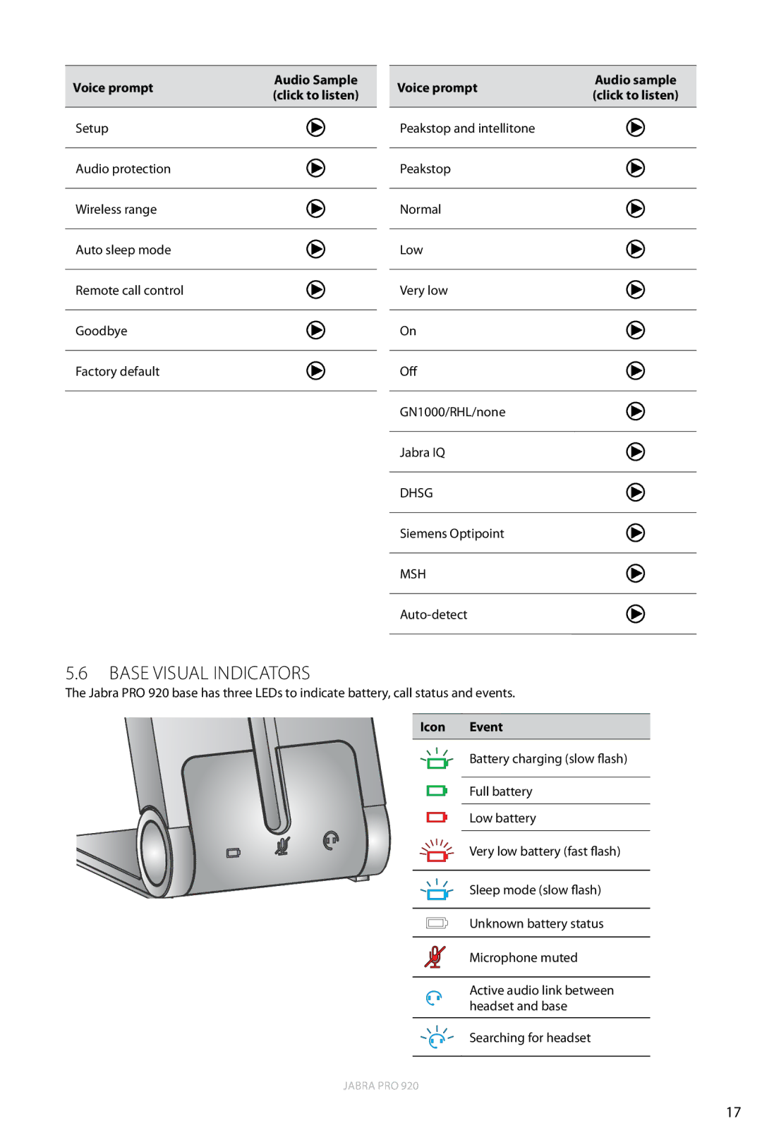 Jabra 920 user manual Base Visual Indicators, Voice prompt Audio Sample Click to listen Setup, Icon Event 