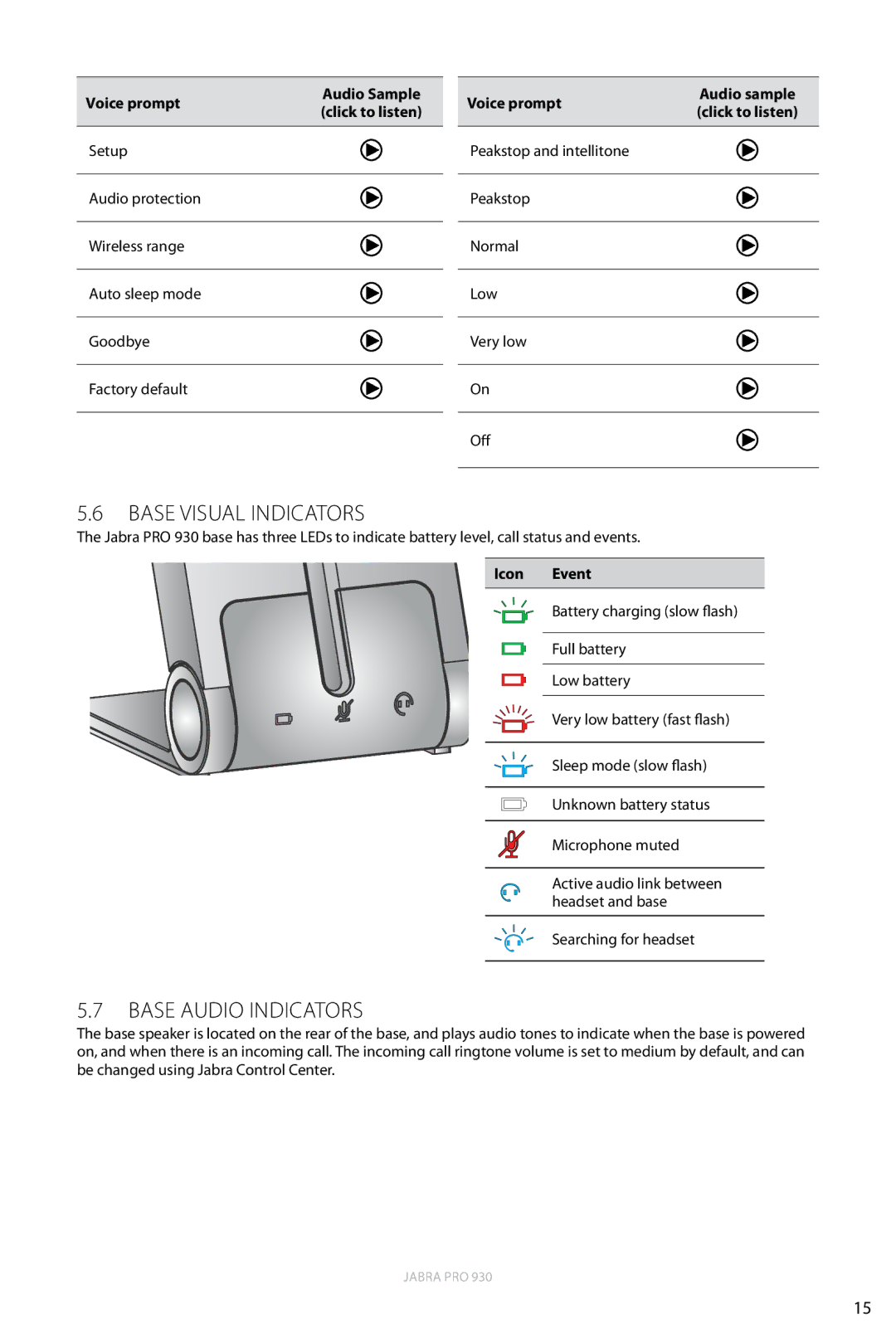 Jabra 930 user manual Base Visual Indicators, Base Audio Indicators 