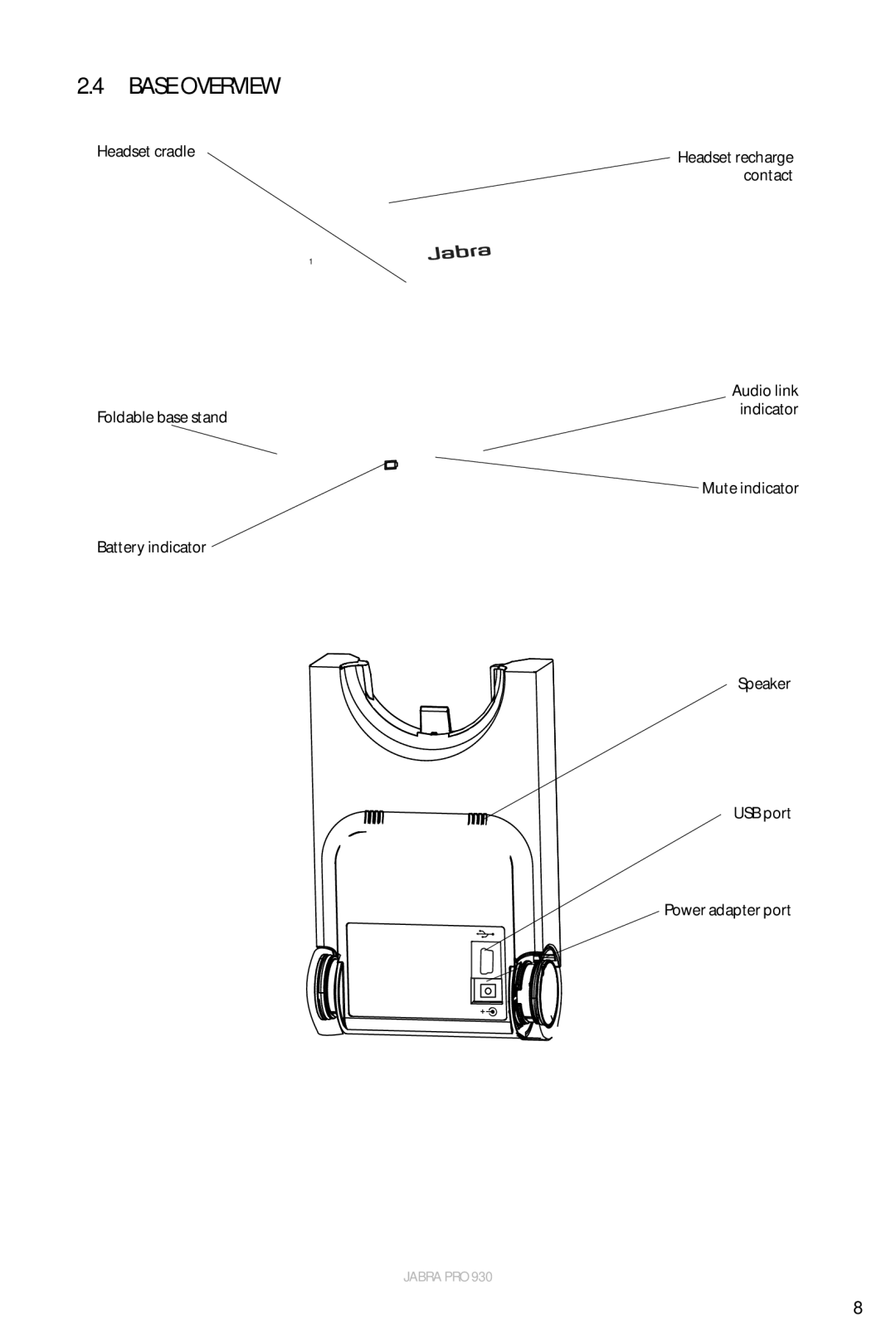 Jabra 930 user manual Base Overview 