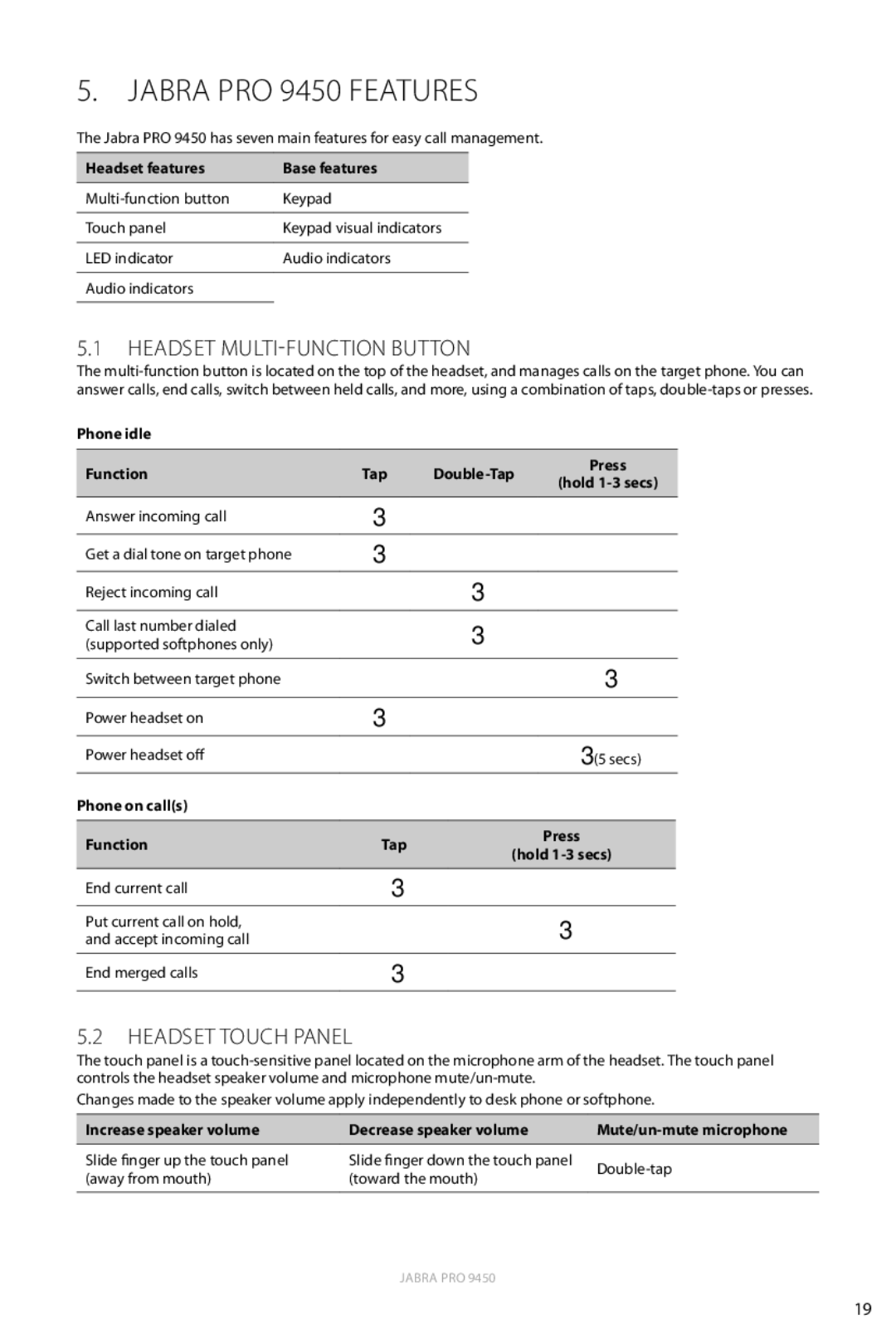 Jabra user manual Jabra PRO 9450 Features, Headset MULTI-FUNCTION Button, Headset Touch Panel 