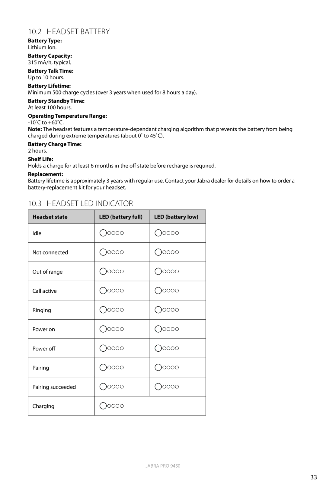 Jabra 9450 user manual Headset Battery 