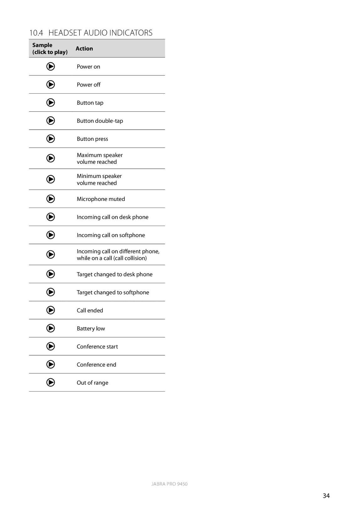 Jabra 9450 user manual Headset Audio Indicators, Sample Action click to play 