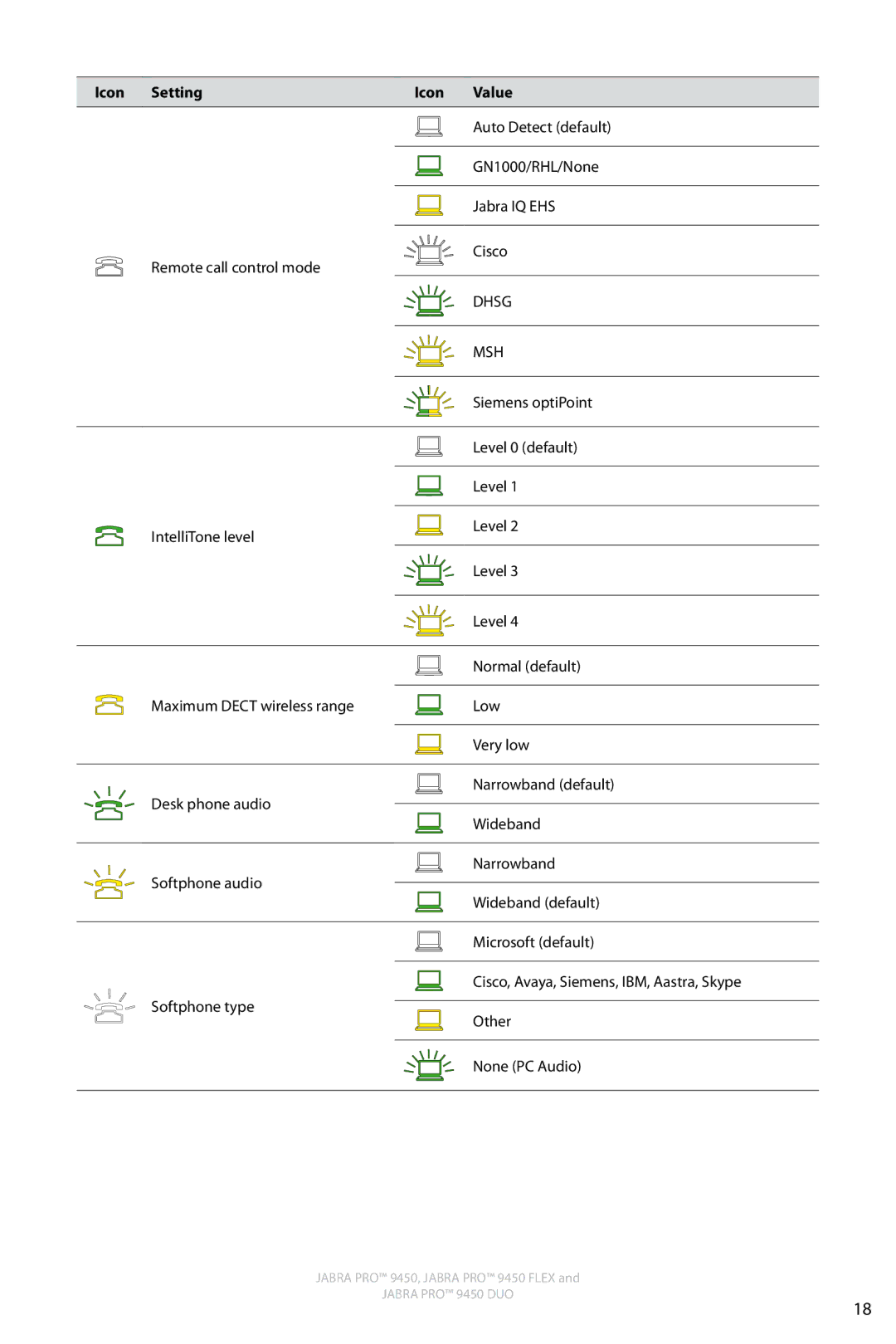 Jabra 9450 user manual Icon Setting Value, Msh 