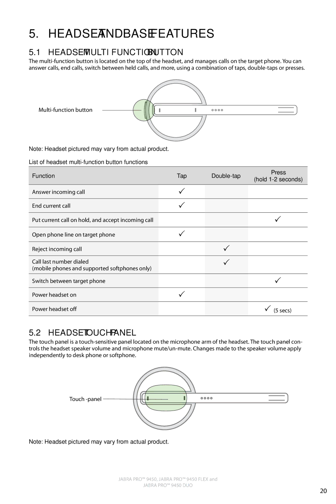 Jabra 9450 user manual Headset and base features, Headset Multi-function Button, Headset Touch Panel 