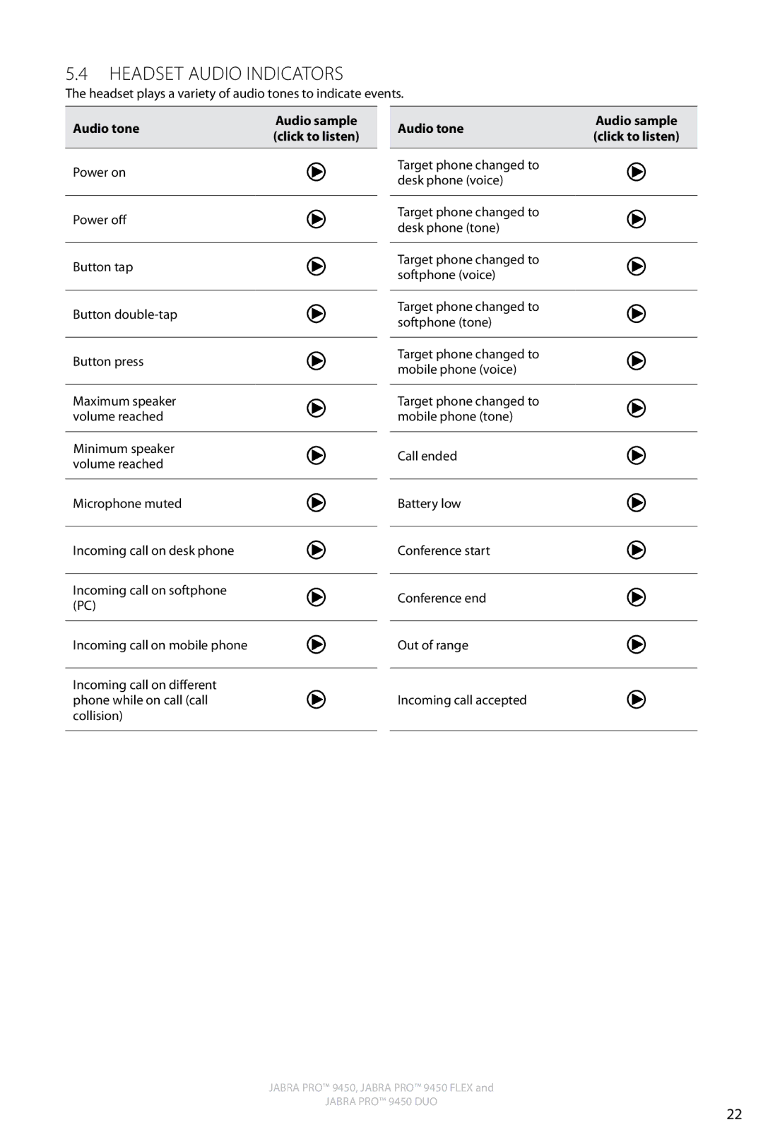 Jabra 9450 user manual Headset Audio Indicators, Audio tone, Power on 