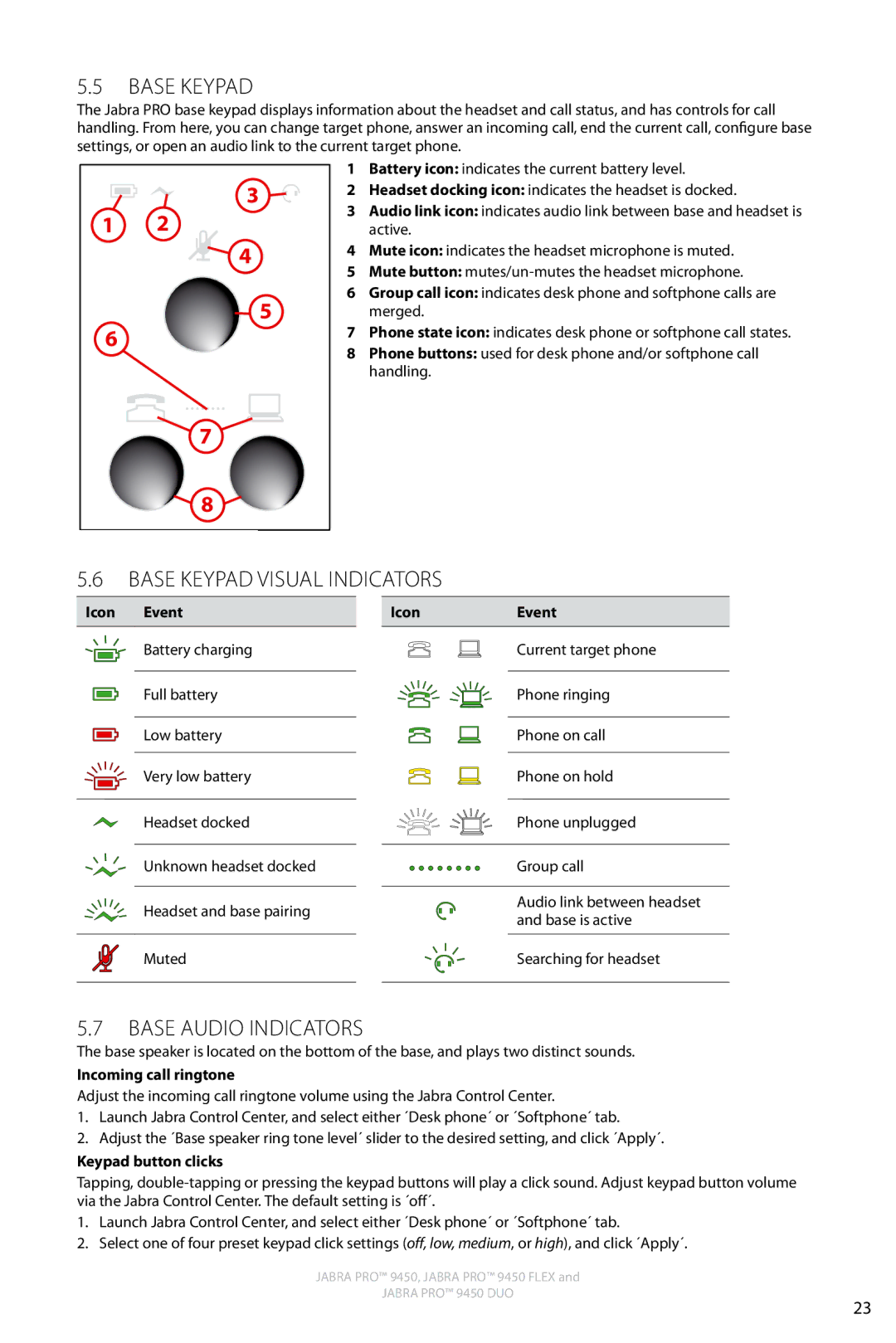 Jabra 9450 user manual Base Keypad Visual Indicators, Base Audio Indicators 