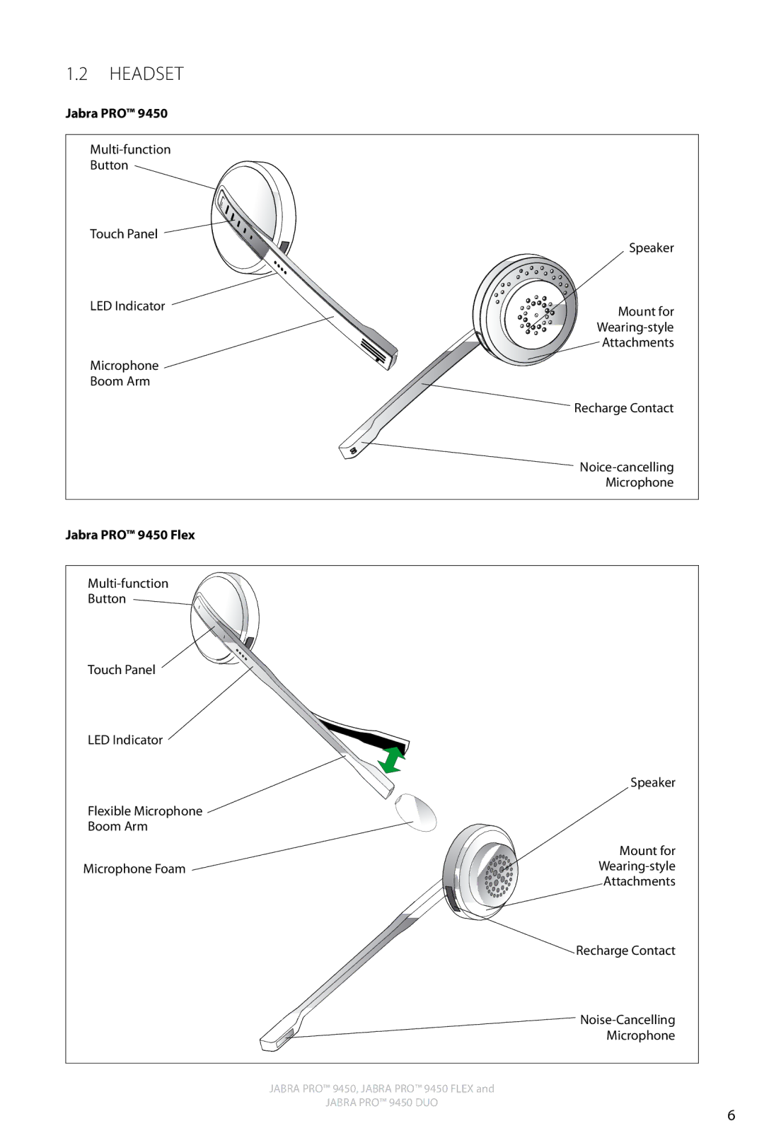 Jabra 9450 user manual Headset 