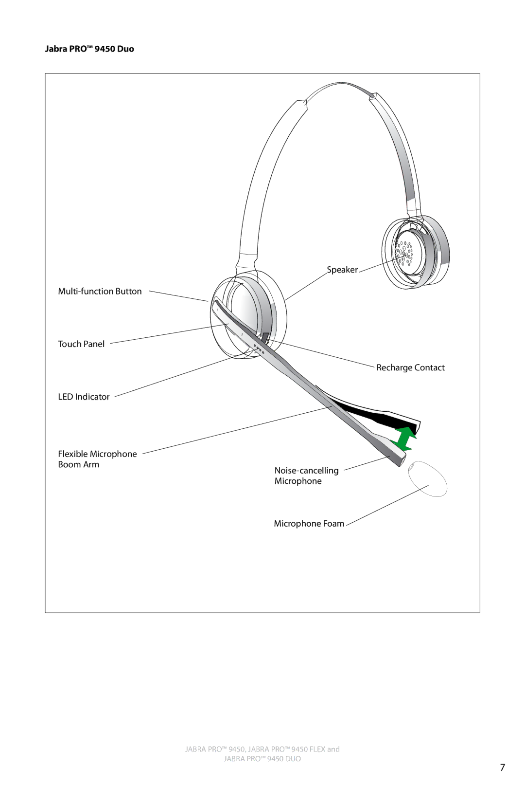 Jabra user manual Jabra PRO 9450 Duo 