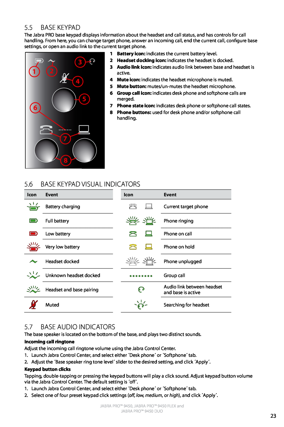 Jabra 9450 Base Keypad Visual Indicators, Base Audio Indicators, Icon Event, IconEvent, Incoming call ringtone 