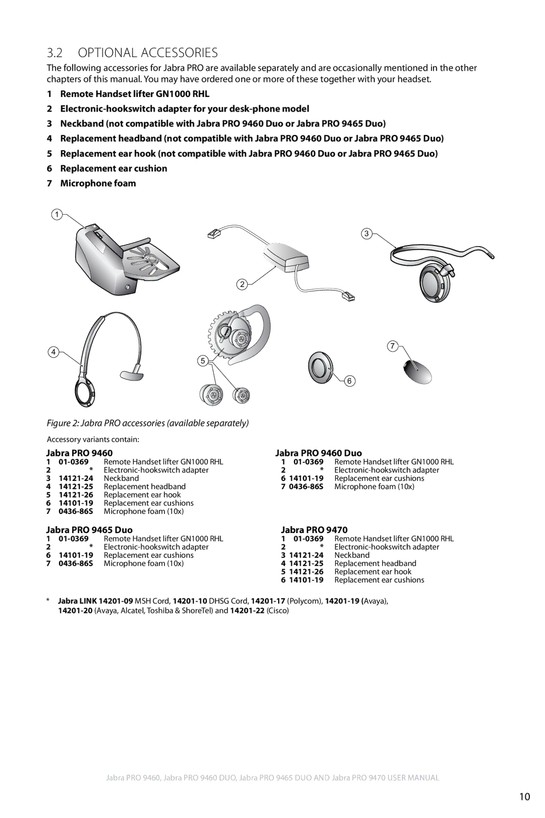 Jabra 9460 user manual Optional Accessories, Jabra PRO accessories available separately 