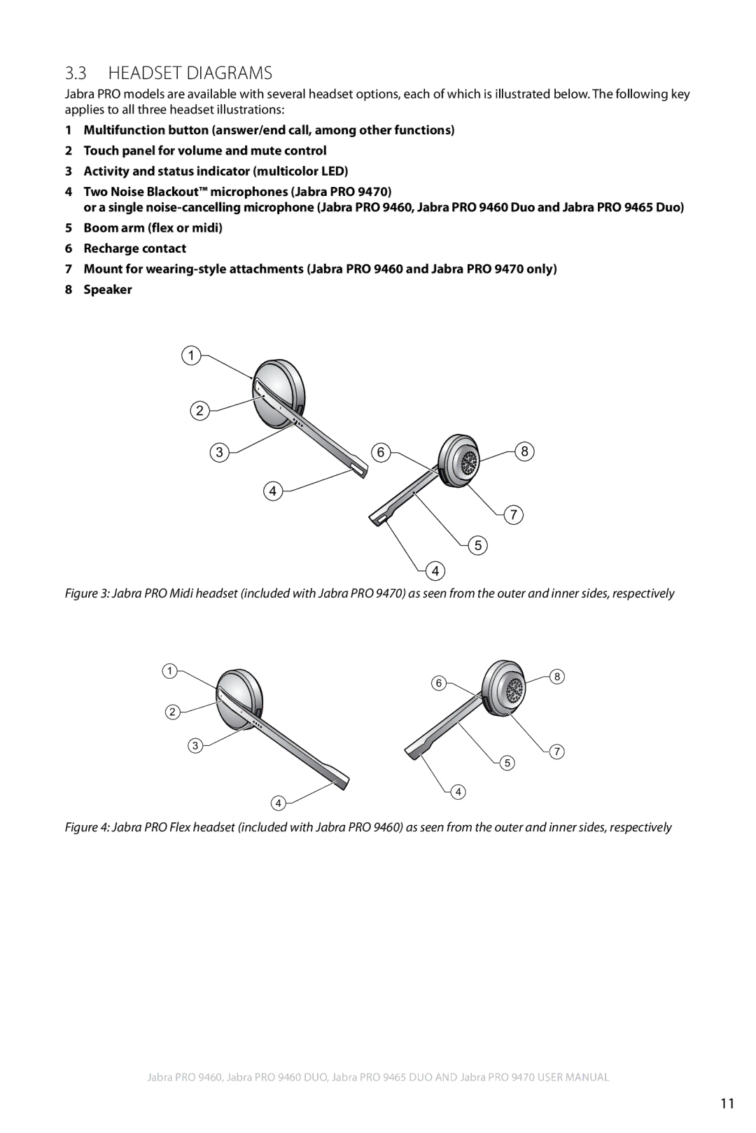 Jabra 9460 user manual Headset Diagrams 