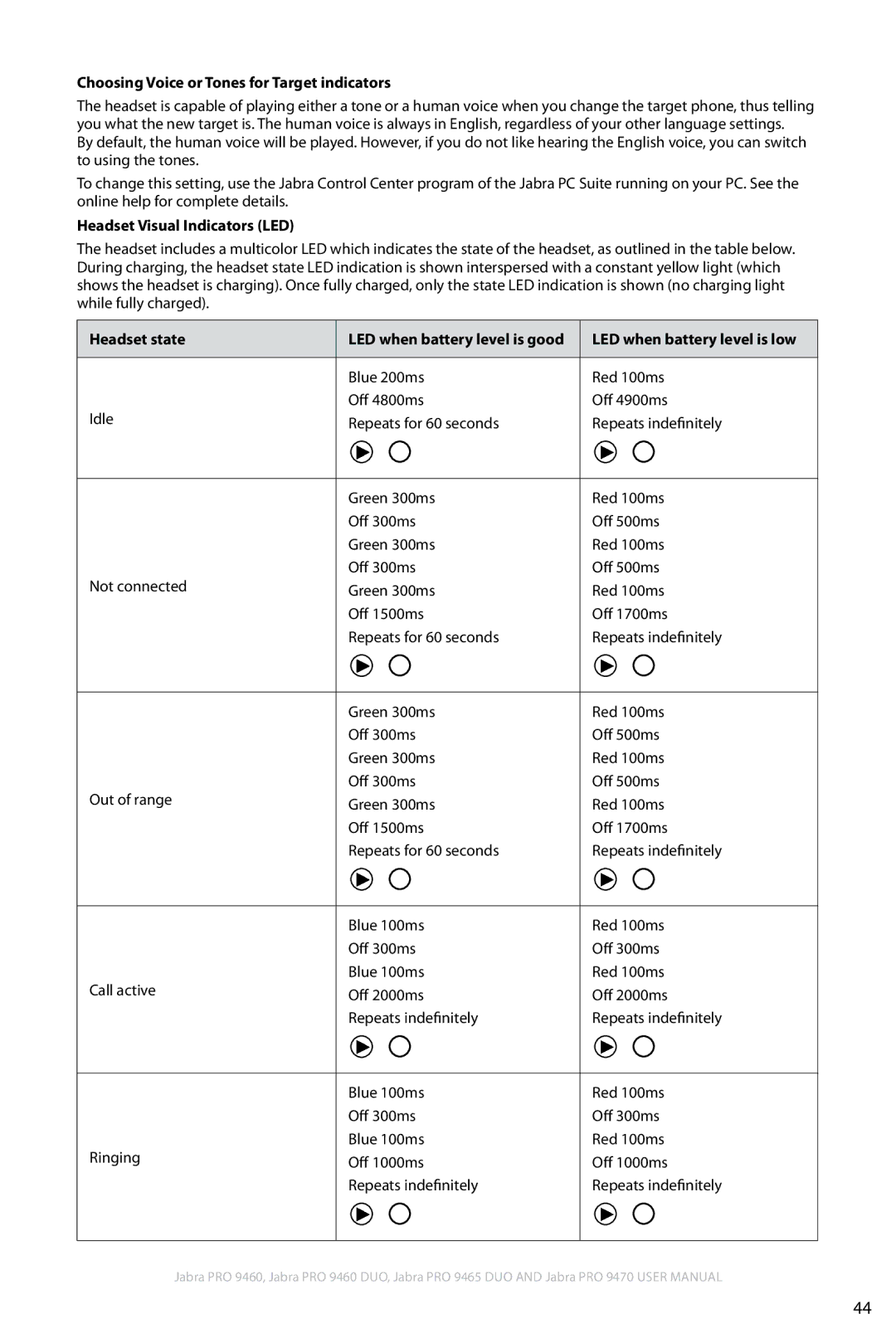 Jabra 9460 user manual Choosing Voice or Tones for Target indicators, Headset Visual Indicators LED, Headset state 