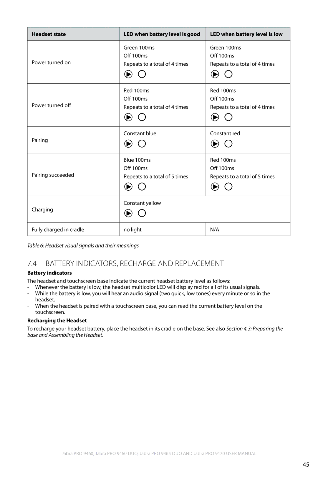 Jabra 9460 user manual Battery Indicators, Recharge and Replacement, Battery indicators, Recharging the Headset 