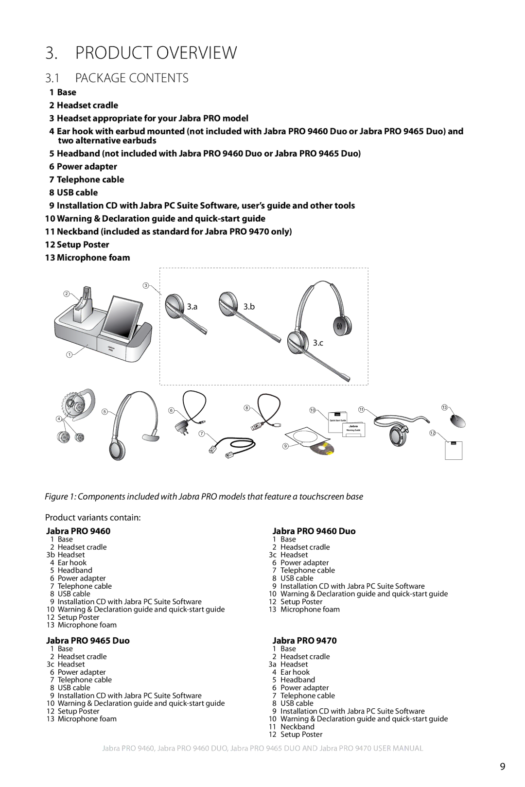 Jabra 9460 user manual Product Overview, Package Contents 