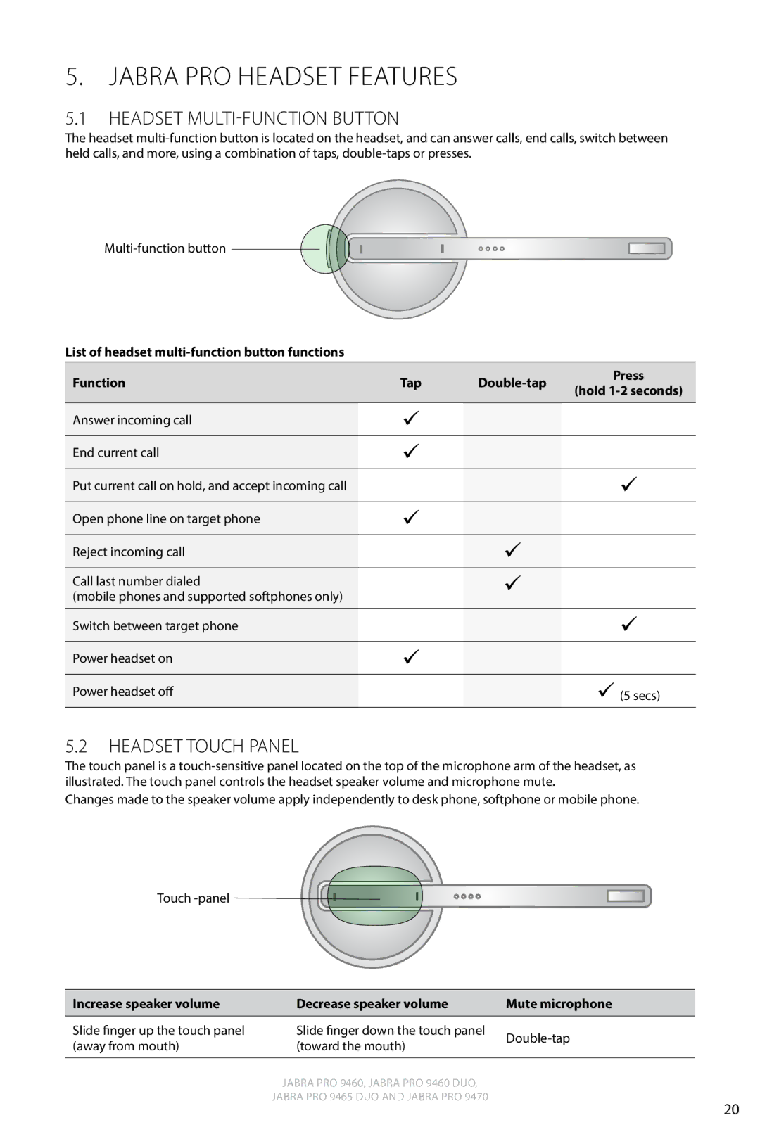 Jabra 9460 user manual Jabra PRO headset features, Headset Multi-function Button, Headset Touch Panel 