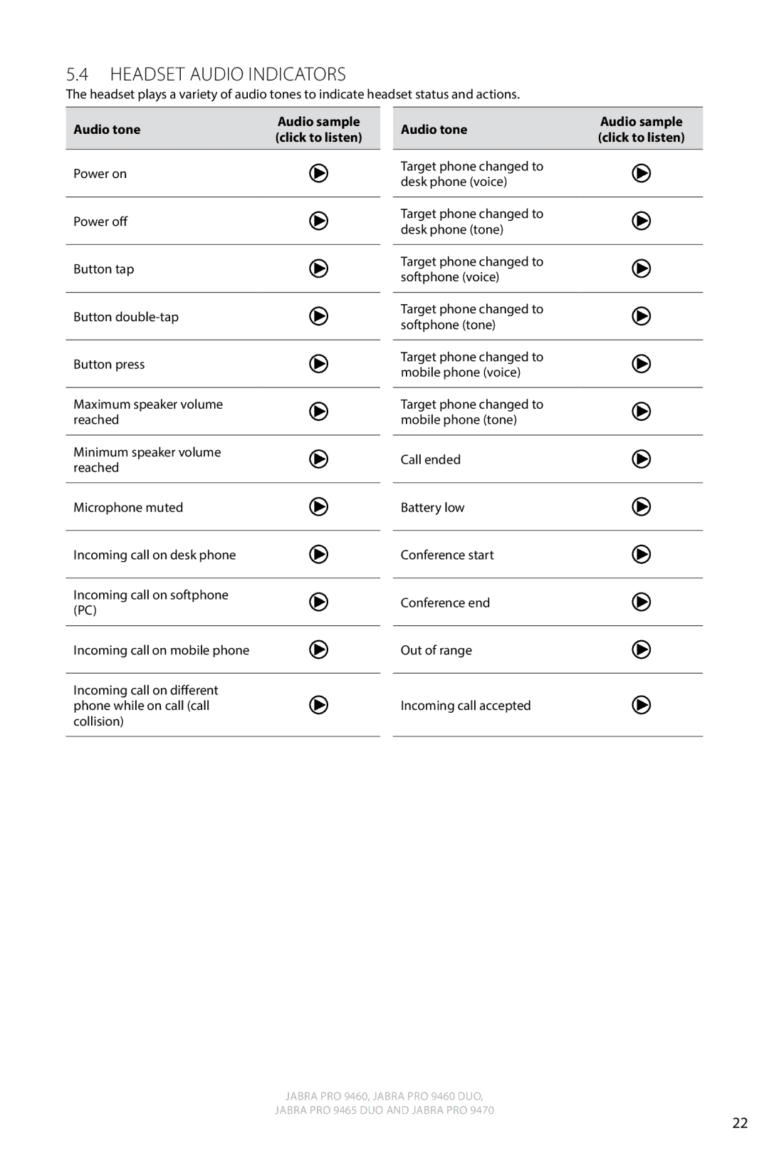 Jabra 9460 user manual Headset Audio Indicators, Audio tone, Power on 