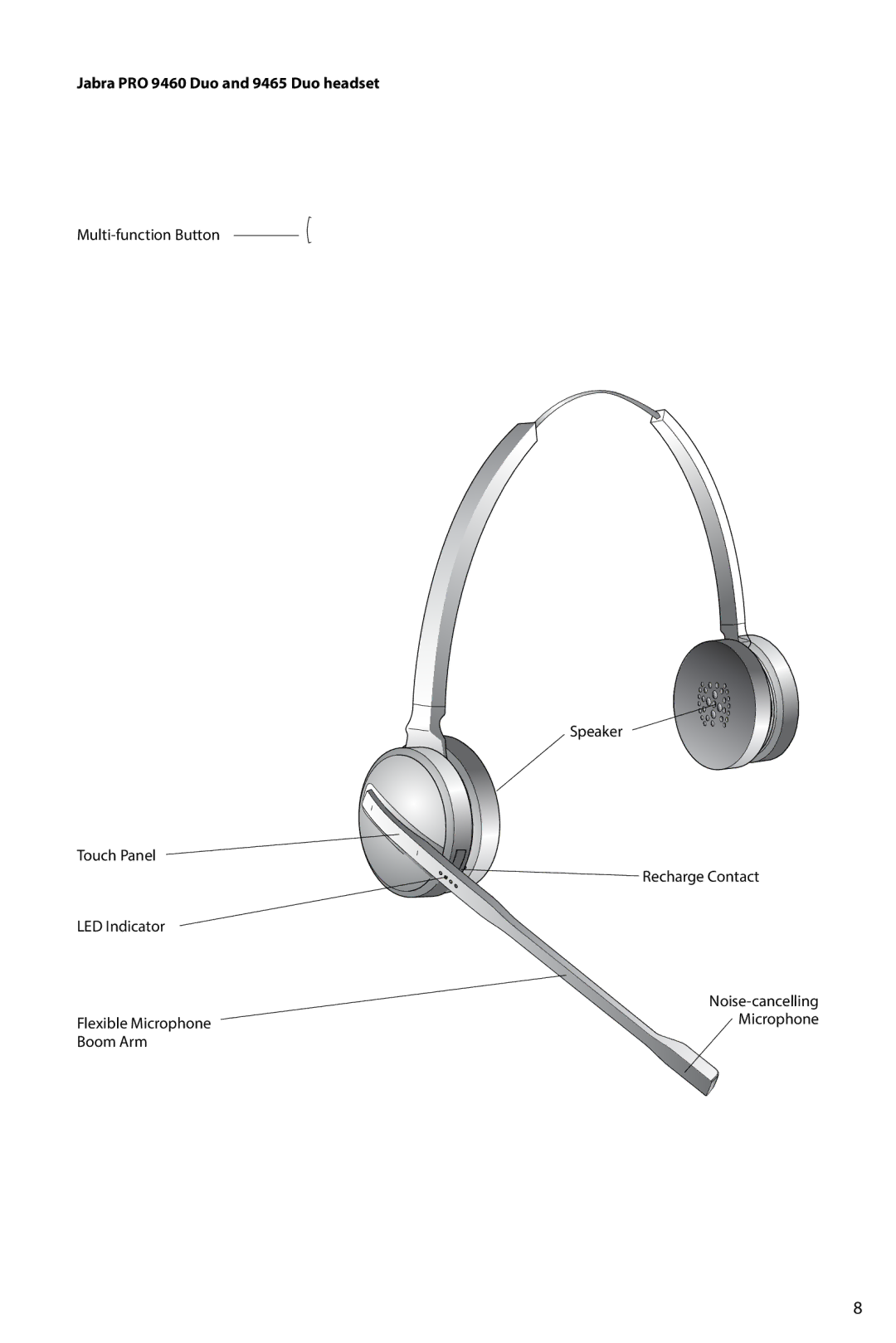 Jabra user manual Jabra PRO 9460 Duo and 9465 Duo headset 