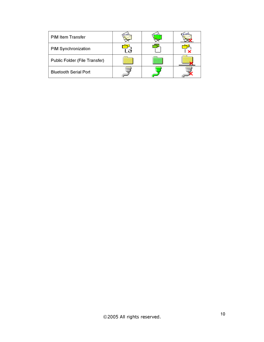 Jabra A320s user manual All rights reserved 