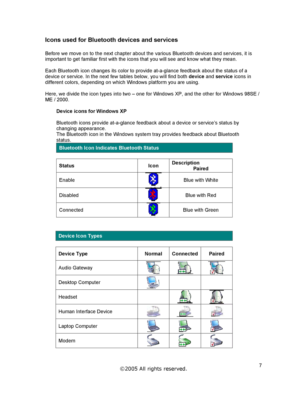 Jabra A320s user manual Icons used for Bluetooth devices and services, Device icons for Windows XP, Status Icon Description 