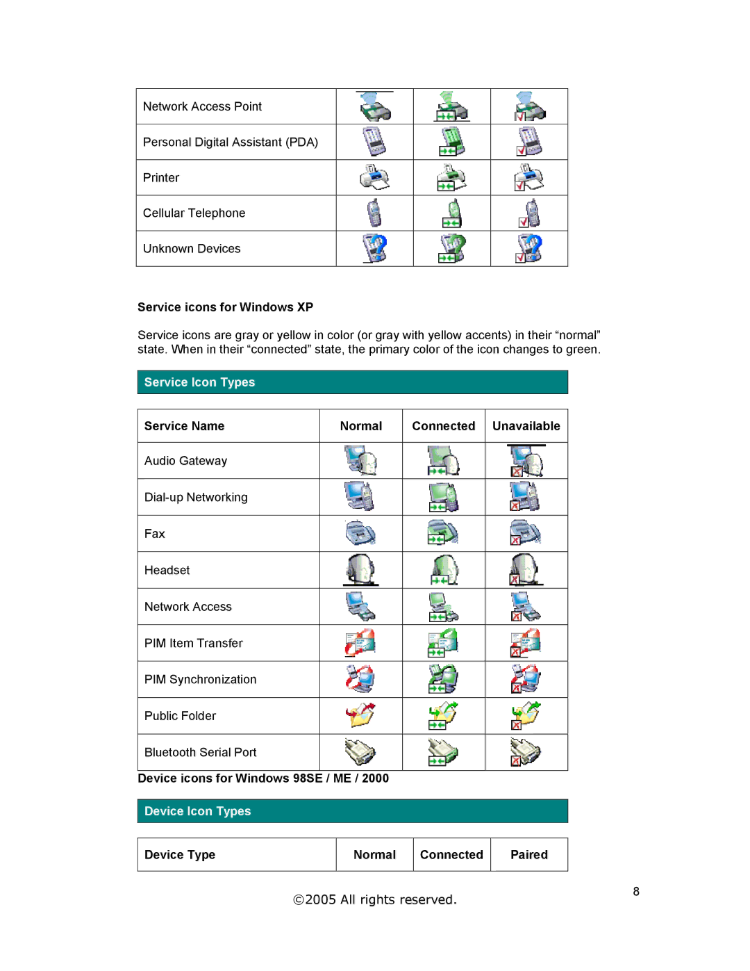 Jabra A320s Service icons for Windows XP, Service Name Normal Connected Unavailable, Device icons for Windows 98SE / ME 