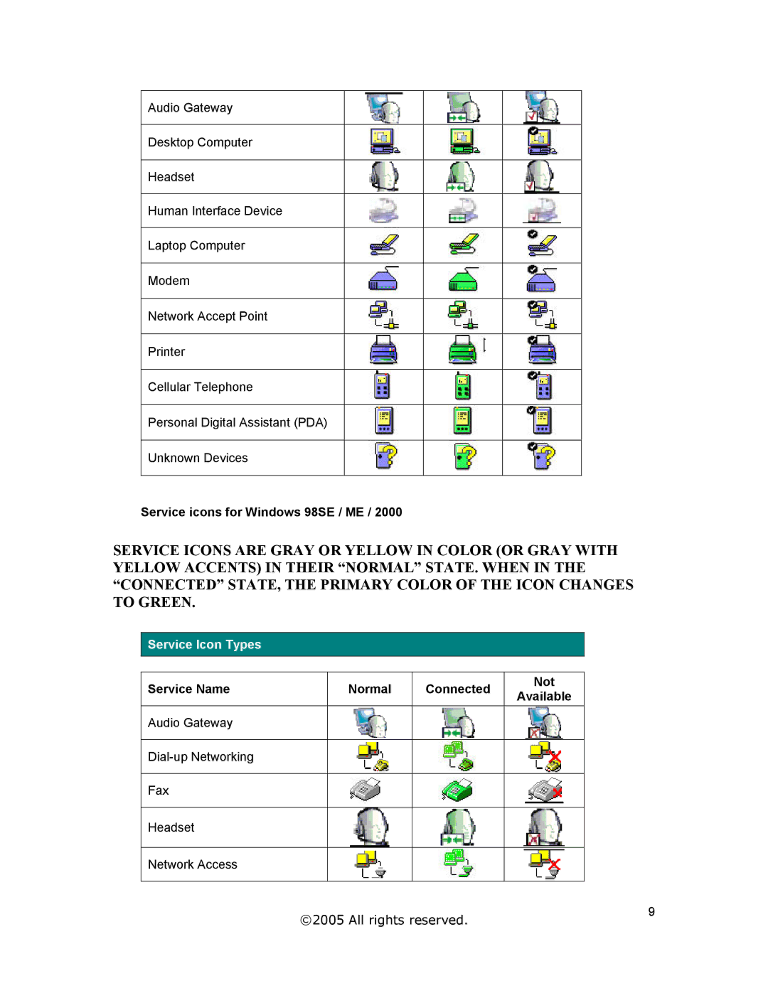 Jabra A320s user manual Service icons for Windows 98SE / ME, Service Name Normal Connected Not, Audio Gateway 