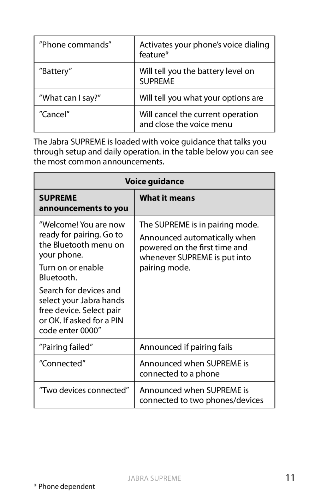 Jabra Bluetooth Headset user manual Voice guidance, What it means 