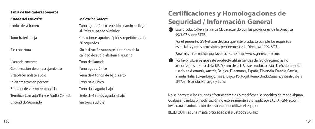 Jabra BT100 user manual Tabla de Indicadores Sonoros, Indicación Sonora, Estado del Auricular 