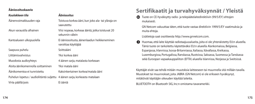 Jabra BT100 user manual Sertifikaatit ja turvahyväksynnät / Yleistä, Ääniosoituskaavio, Kuulokkeen tila 