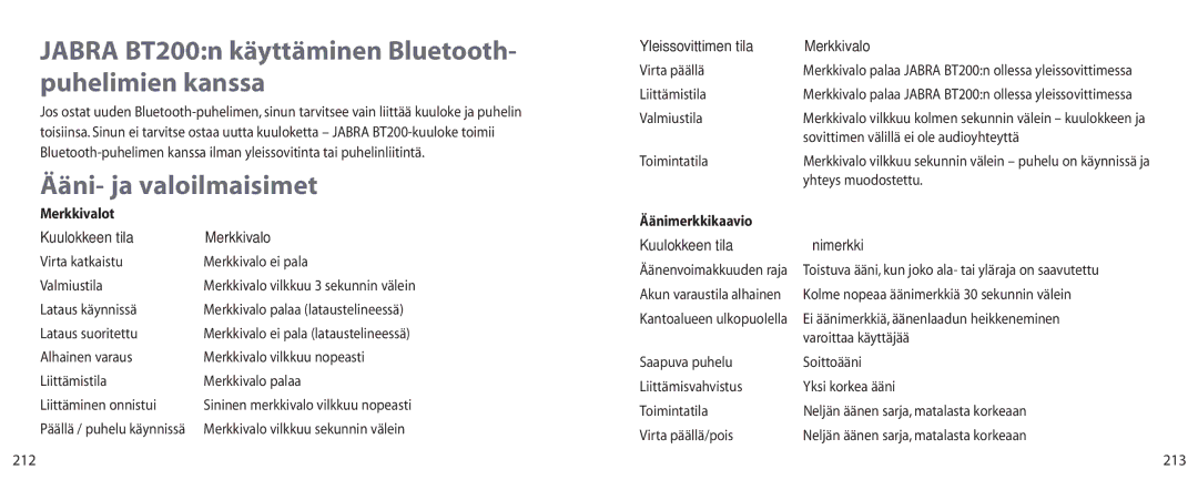 Jabra Jabra BT200n käyttäminen Bluetooth- puhelimien kanssa, Ääni- ja valoilmaisimet, Kuulokkeen tila Merkkivalo 