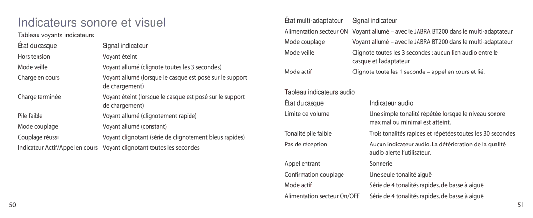 Jabra BT200 user manual Indicateurs sonore et visuel, État du casque Signal indicateur, État du casque Indicateur audio 