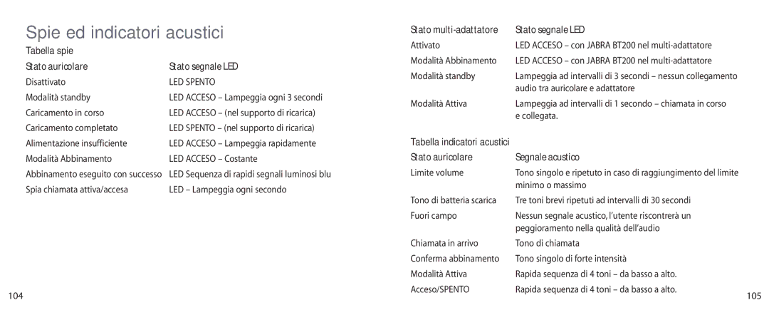 Jabra BT200 user manual Spie ed indicatori acustici, Tabella spie, Stato auricolare Stato segnale LED 