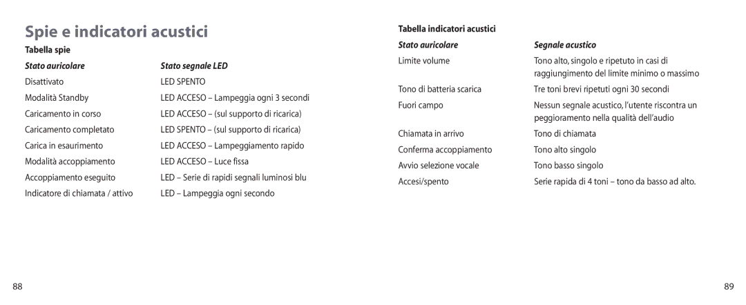 Jabra BT200 Spie e indicatori acustici, Tabella spie, Stato auricolare Stato segnale LED, Tabella indicatori acustici 