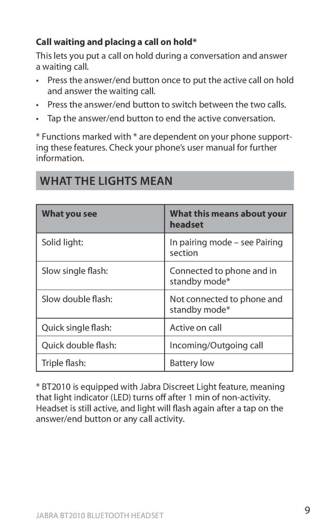 Jabra BT2010 user manual What the lights mean, Call waiting and placing a call on hold 