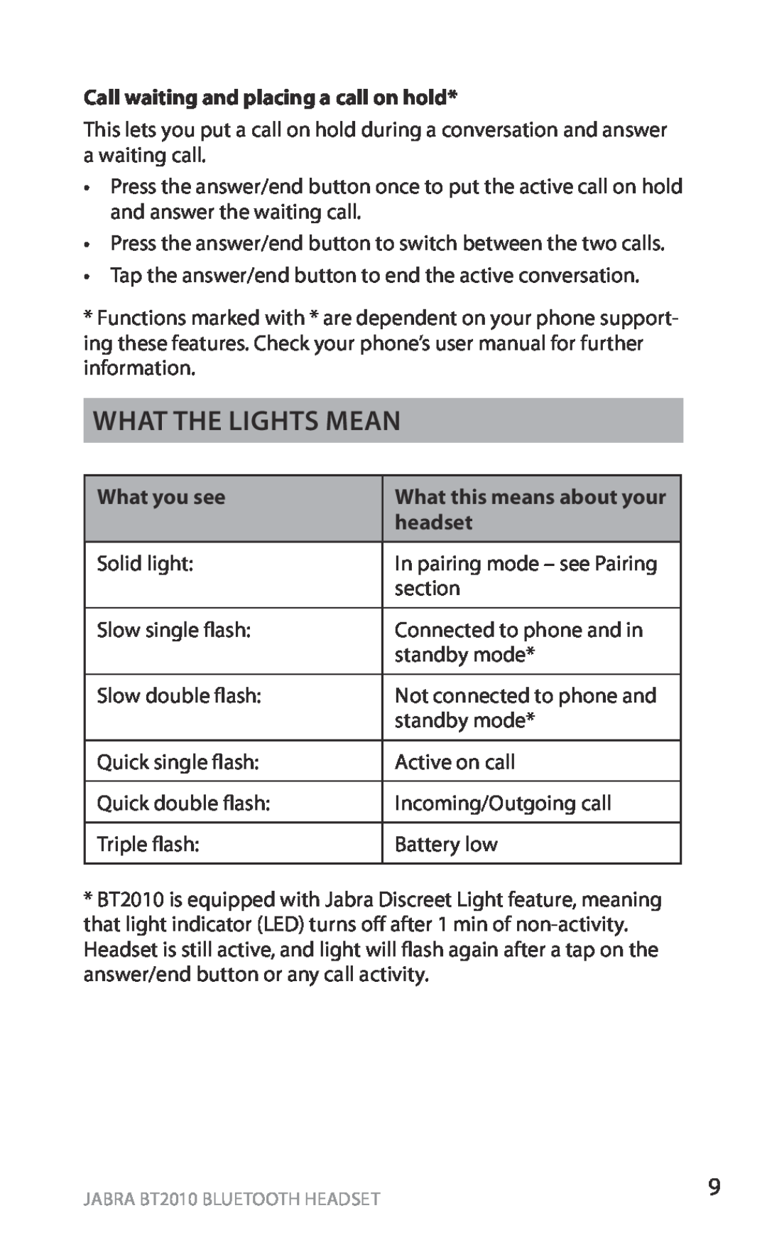 Jabra BT2010 What the lights mean, Call waiting and placing a call on hold, What you see, What this means about your 