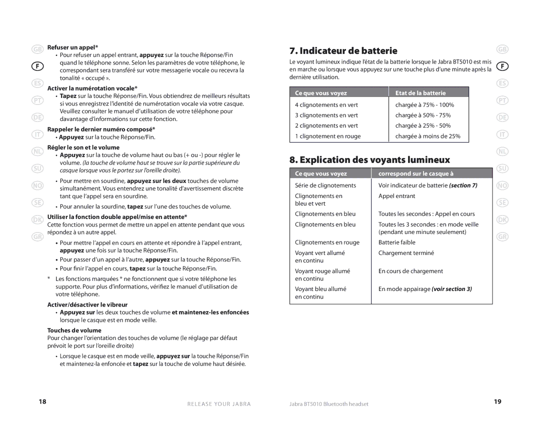 Jabra BT5010 user manual Indicateur de batterie, Explication des voyants lumineux, Ce que vous voyez Etat de la batterie 