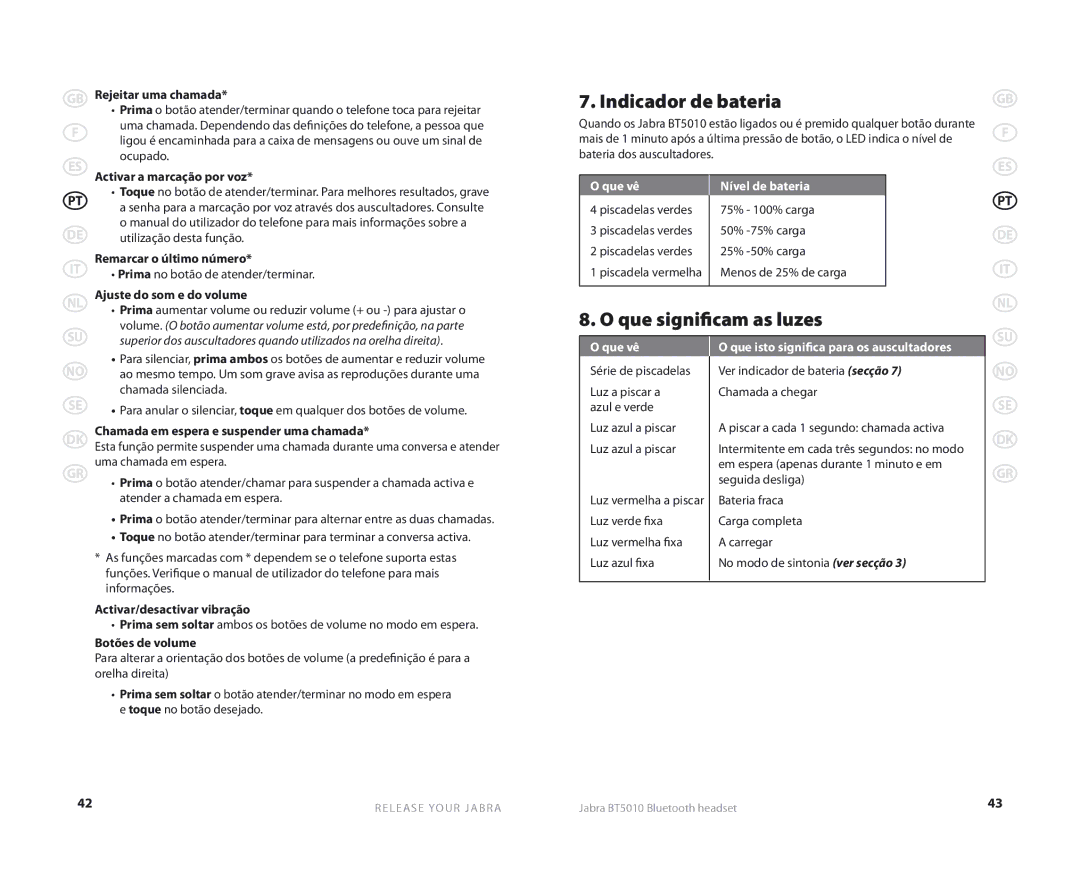 Jabra BT5010 user manual Indicador de bateria, Que significam as luzes, Que vê Nível de bateria 