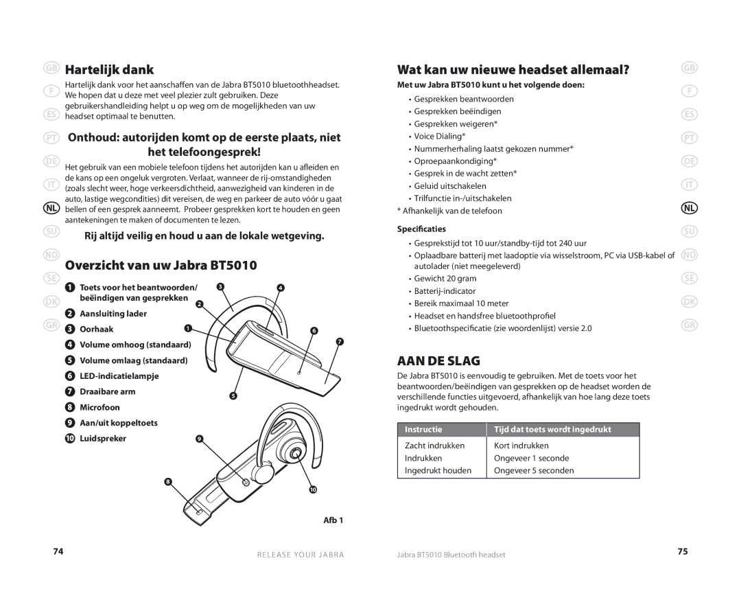 Jabra user manual Hartelijk dank, Overzicht van uw Jabra BT5010, Wat kan uw nieuwe headset allemaal?, AAN DE Slag 