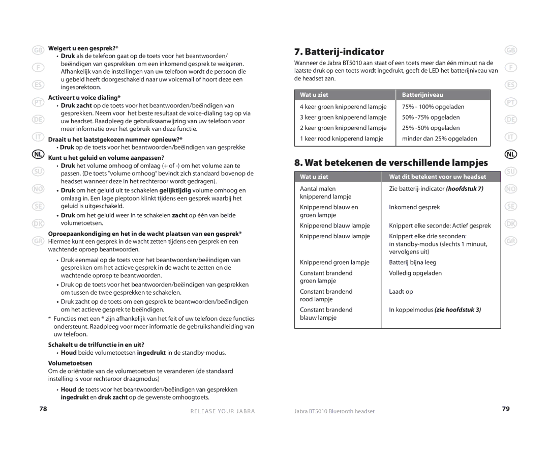 Jabra BT5010 user manual Batterij-indicator, Wat betekenen de verschillende lampjes, Wat u ziet Batterijniveau 