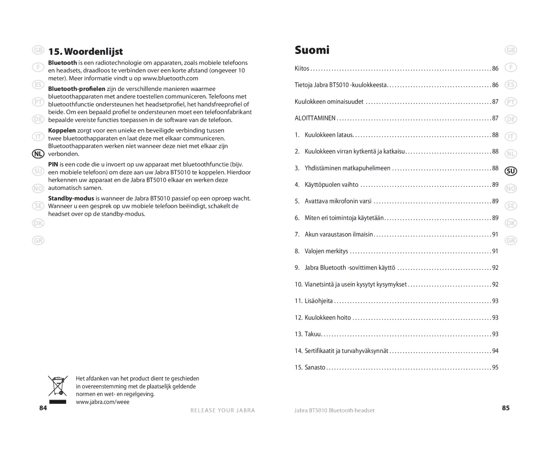 Jabra BT5010 user manual Suomi, Woordenlijst, Aloittaminen 