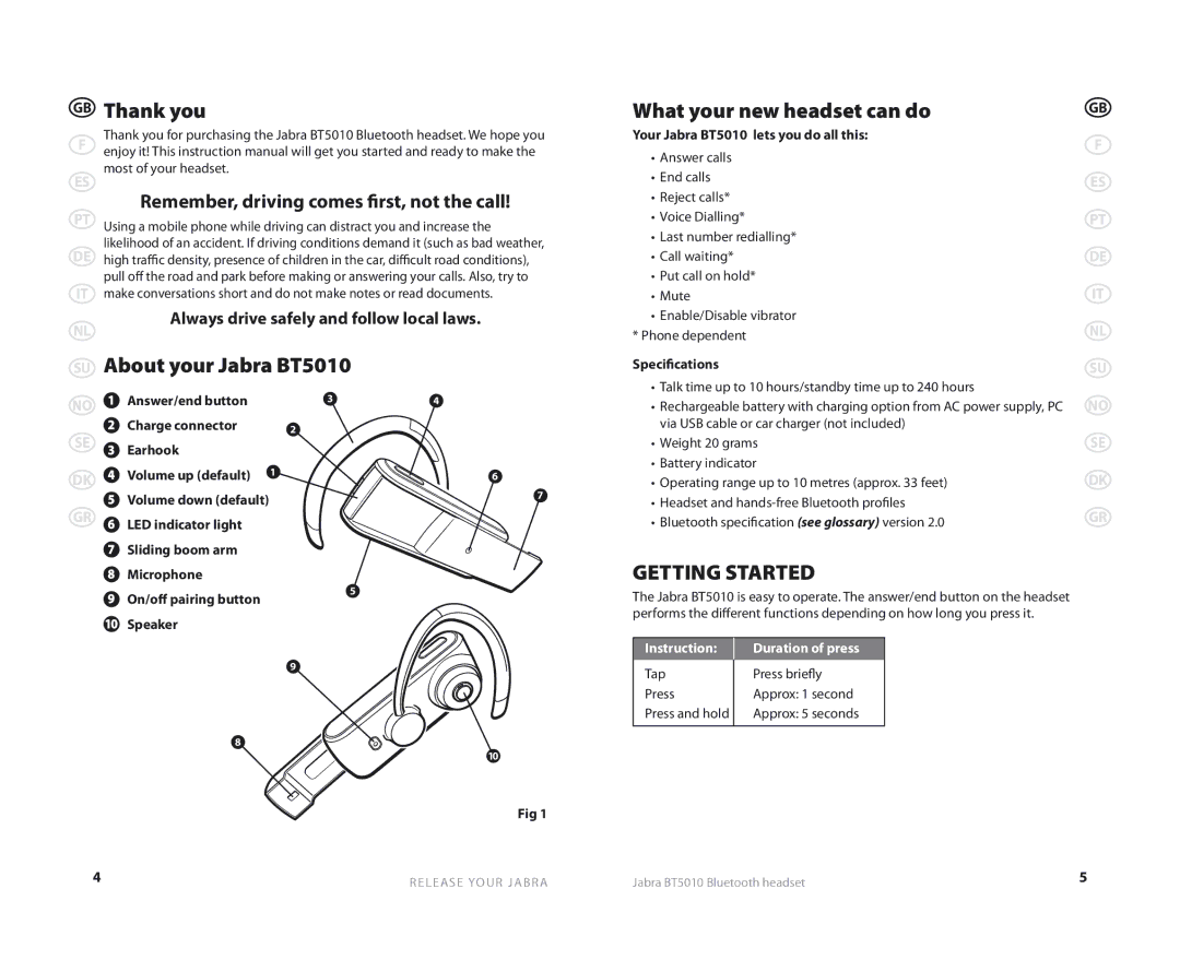 Jabra user manual Thank you, About your Jabra BT5010, What your new headset can do, Getting Started 