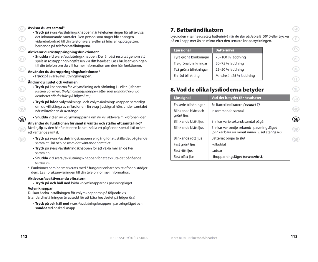 Jabra BT5010 user manual Batteriindikatorn, Vad de olika lysdioderna betyder, Ljussignal Batterinivå 