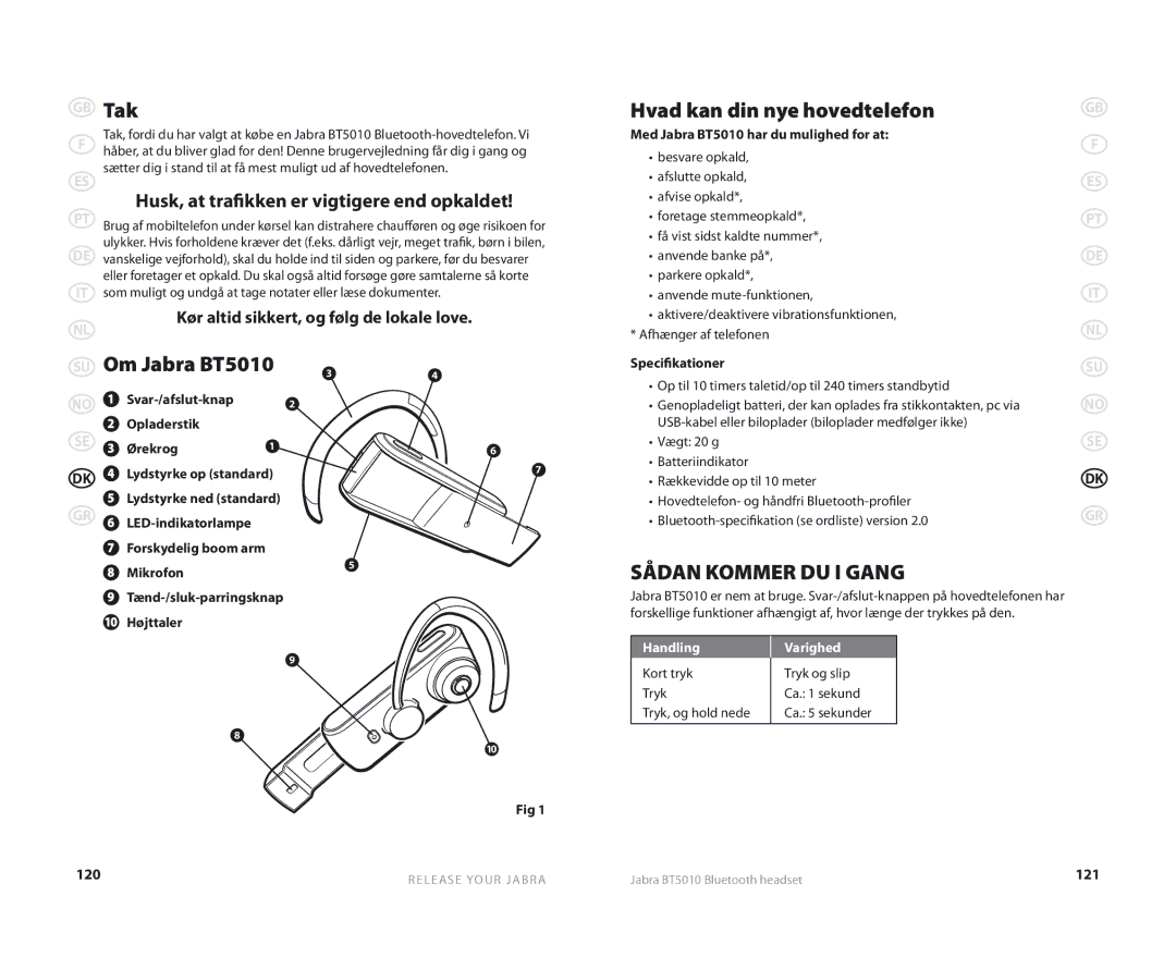 Jabra BT5010 Tak, Hvad kan din nye hovedtelefon, Sådan Kommer DU I Gang, Husk, at trafikken er vigtigere end opkaldet 